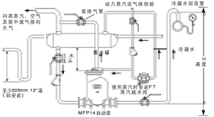 mfp14,mfp14s和mfpi4ss冷凝水回收泵安装维修指南